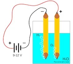 Esquema de un experimento para obtener hidrógeno